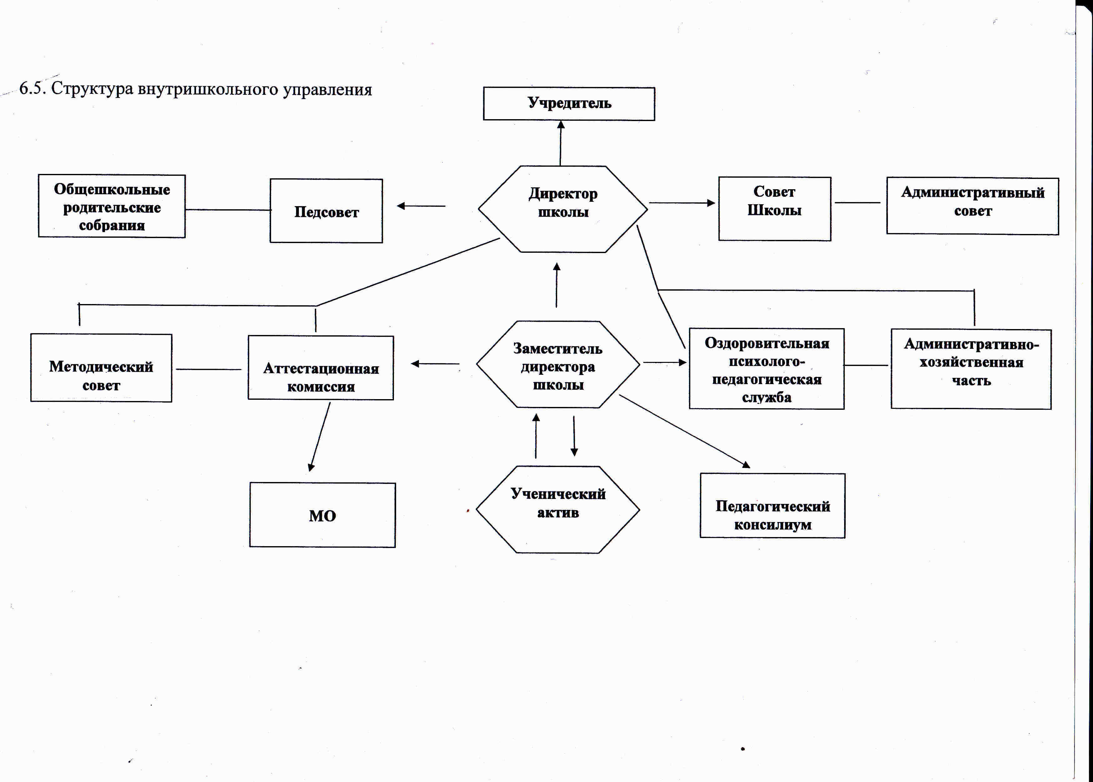 Схема отражающая. Таблица структуры внутришкольного управления. Система внутришкольного контроля схема. Структура внутришкольного управления. Органы внутришкольного управления.